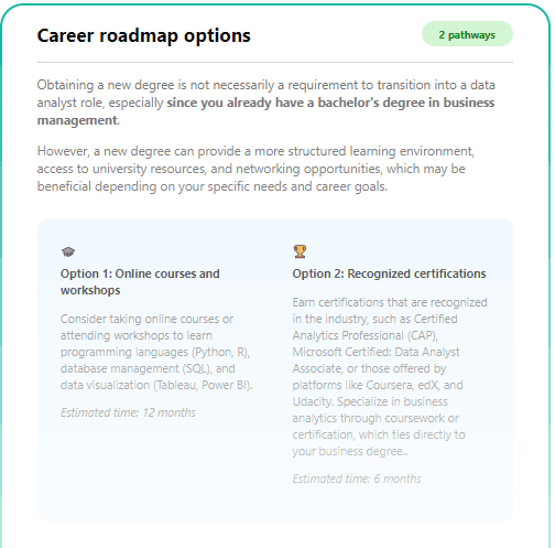 Career roadmap example
